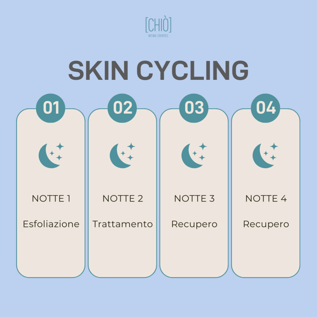 skin cycling: gli step